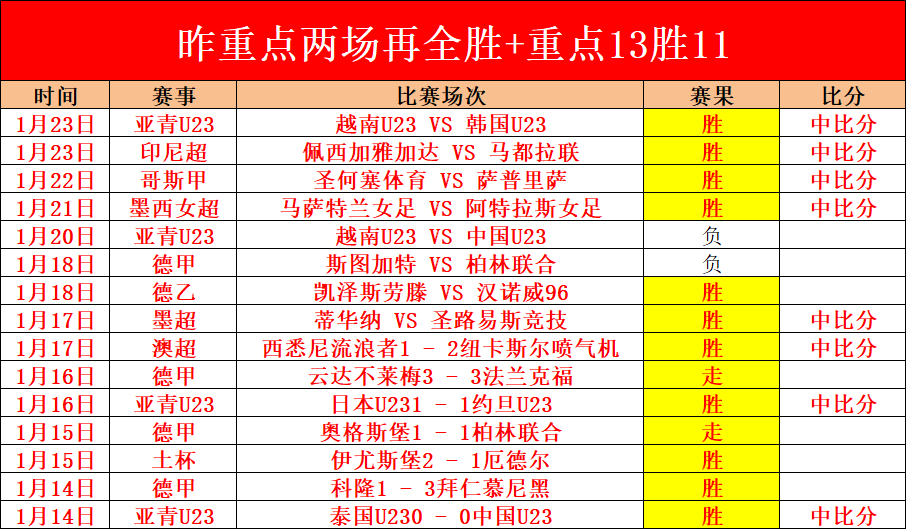 焦点,穆萨,杜尔关键进,金宝博188bet体育官网,金宝博188bet体育平台,金宝博188bet体育链接,金宝博188bet体育官方