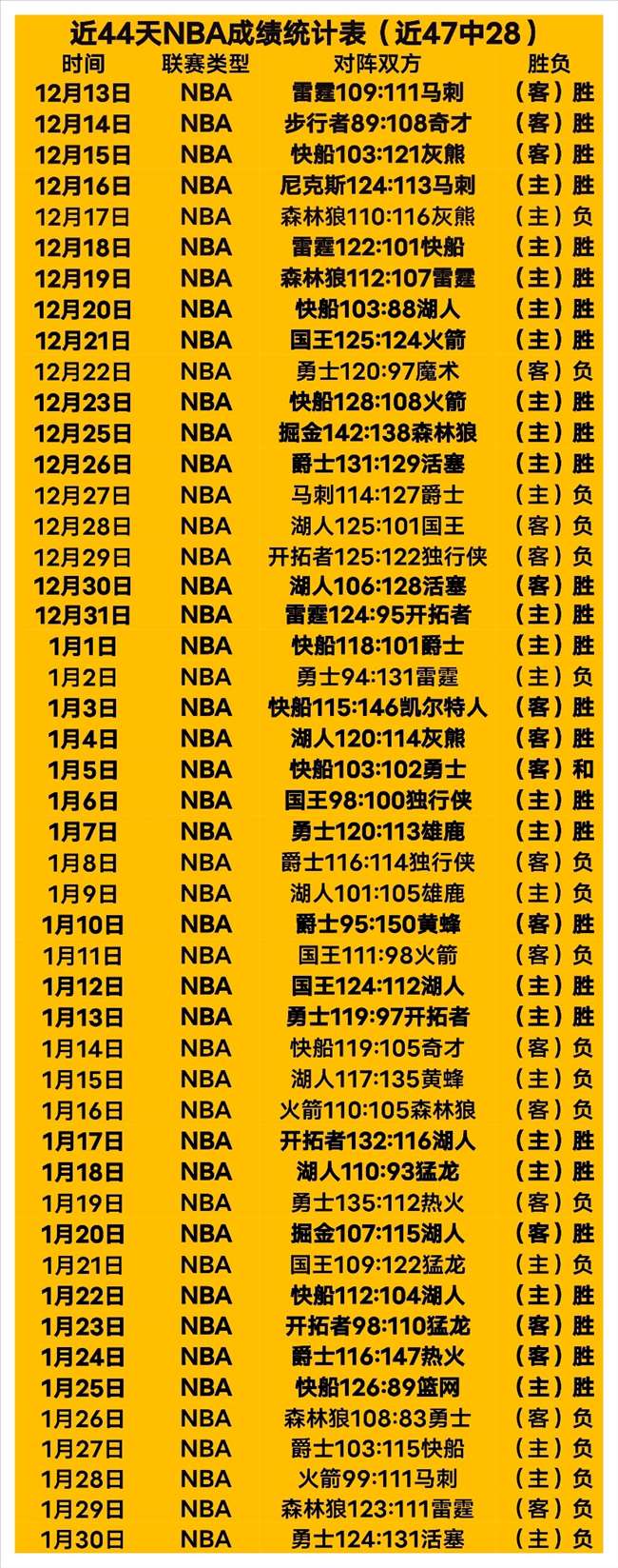 活塞对猛龙,战前瞻,客场挑战来,金宝博188bet体育官网,金宝博188bet体育平台,金宝博188bet体育链接,金宝博188bet体育官方