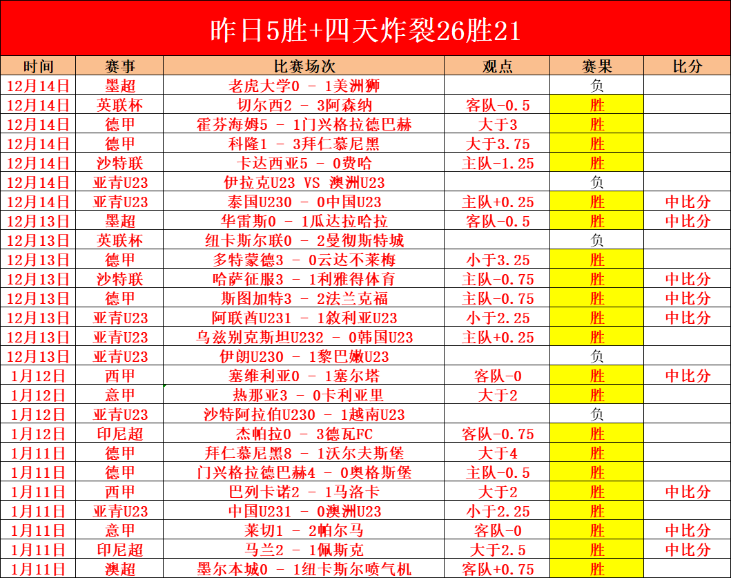 邱彪力助山,东崛起,北京双雄有,金宝博188bet体育官网,金宝博188bet体育平台,金宝博188bet体育链接,金宝博188bet体育官方