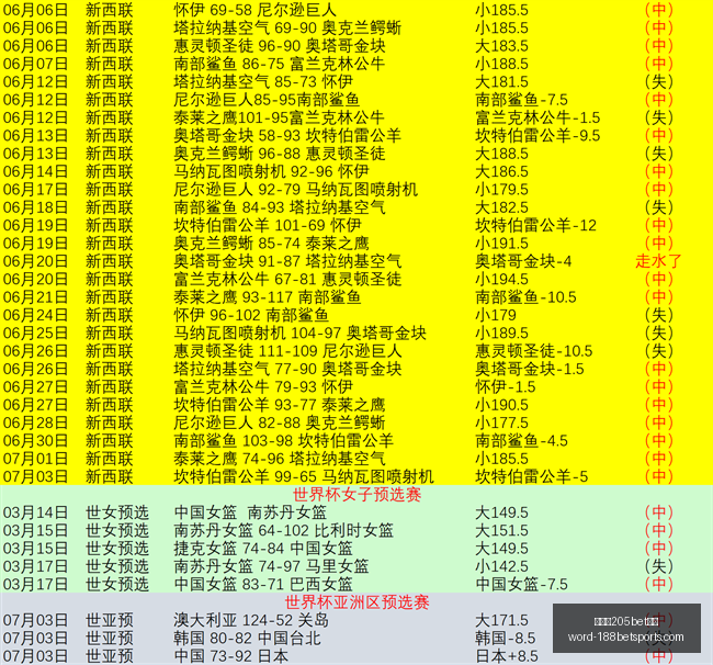 金宝博,体育金宝博,体育官网数,金宝博205bet体育官网,金宝博205bet体育App,金宝博205bet体育直播,金宝博205bet体育登录,金宝博205bet体育平台