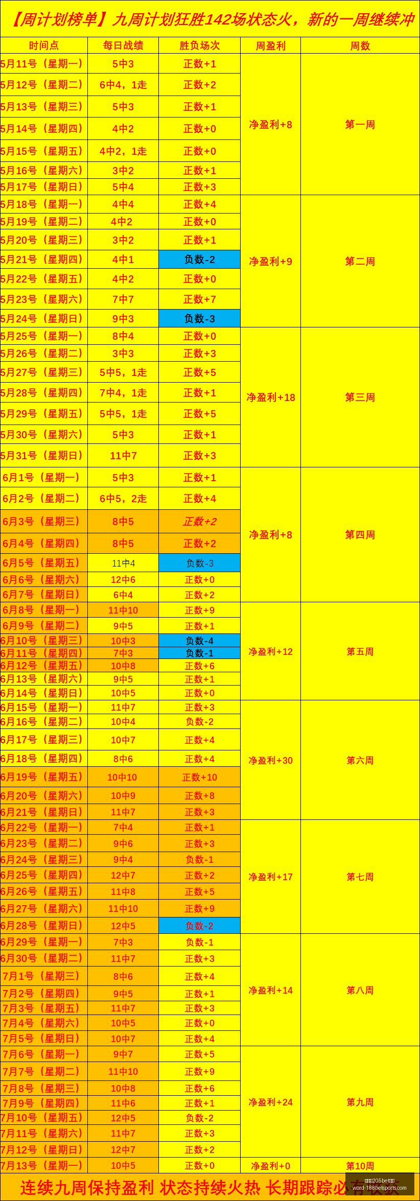 金宝博,体育,金宝博205bet体育,金宝博205bet体育官网,金宝博205bet体育App,金宝博205bet体育直播,金宝博205bet体育登录,金宝博205bet体育平台