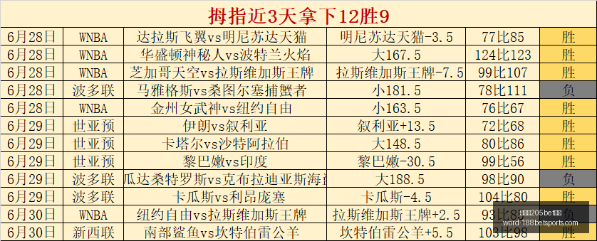 金宝博,体育,金宝博205bet体育,金宝博205bet体育官网,金宝博205bet体育App,金宝博205bet体育直播,金宝博205bet体育登录,金宝博205bet体育平台