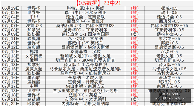 金宝博,体育金宝博,体育官网突,金宝博205bet体育官网,金宝博205bet体育App,金宝博205bet体育直播,金宝博205bet体育登录,金宝博205bet体育平台