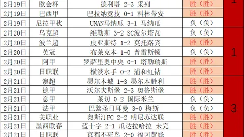 山东泰山U21首发对决湖北青年星，双方0-0战平握手言和