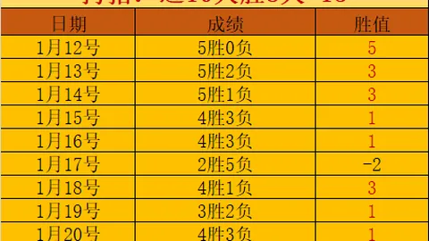 金珍洙：梦想破灭，夺冠之路遗憾收场