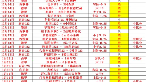 邱彪力助山东崛起，北京双雄有望稳居前四